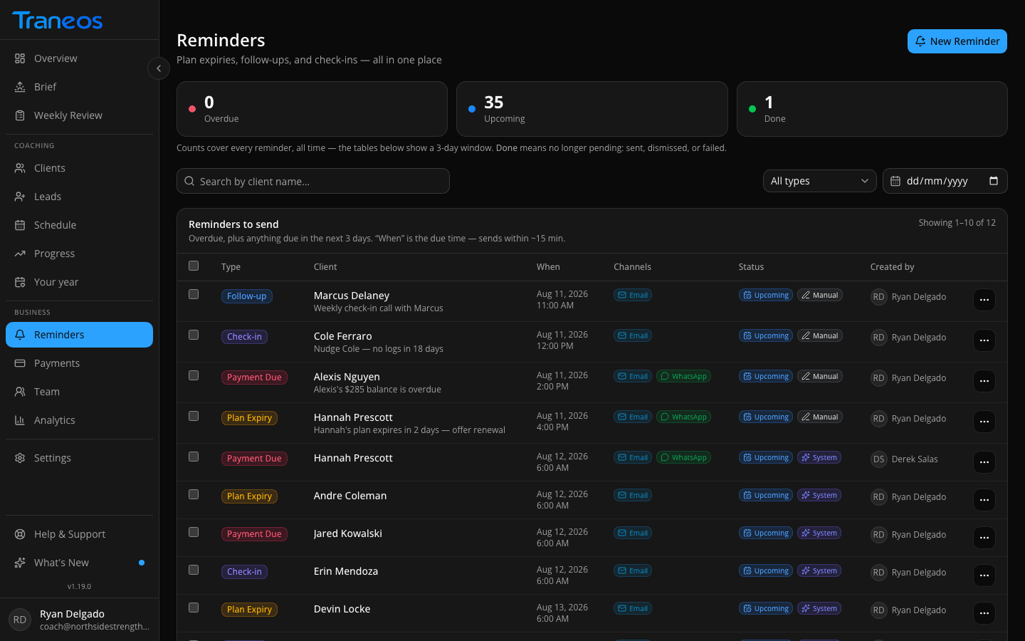 Traneos reminders screen showing stat cards for due-today, sent, and failed counts above a table of upcoming WhatsApp and email reminders.